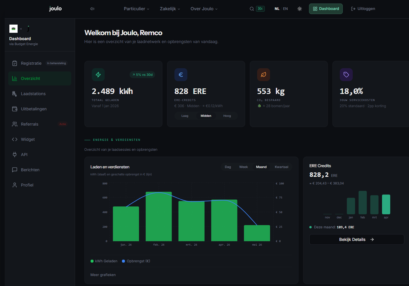 Joulo dashboard met laadsessies, credits en opbrengsten